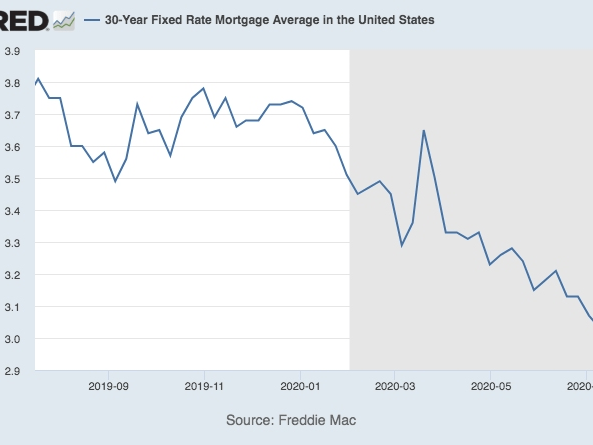 interest rates for mortgages