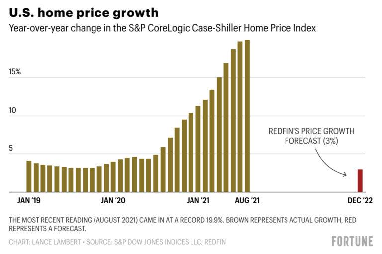 Is the Toronto Real Estate Market Going to Crash?