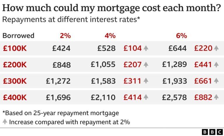 How the Bond Market Affects Mortgage Rates