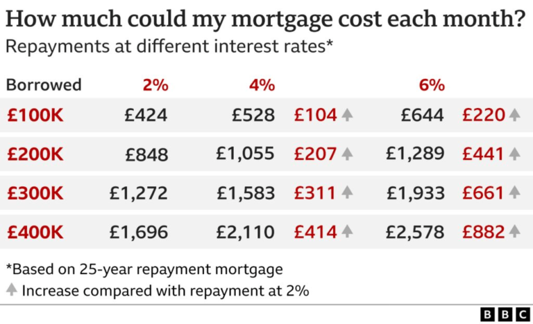 Types of Loans For Mortgages