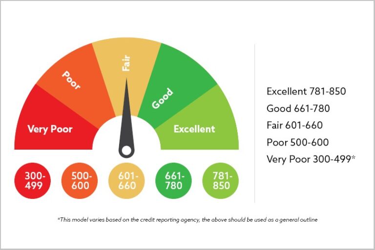 What Credit Score is Needed for a Mortgage in 2025? Complete Guide